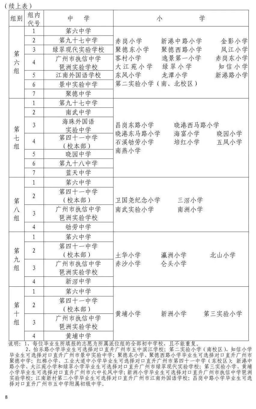 选对小学就是选对初中广州各区小学对口初中最全汇总建议收藏