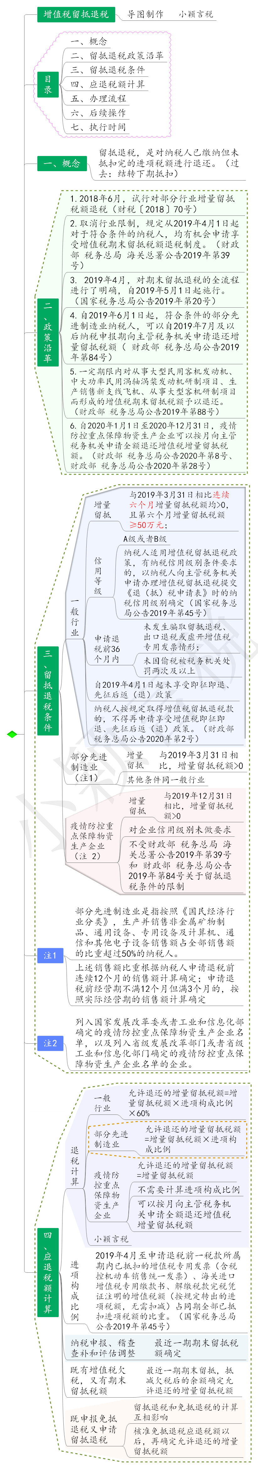 2019年3月《关于深化增值税改革有关政策的公告(财政部 税务总局