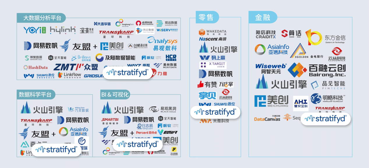 榜上有名!斯图飞腾stratifyd入选2021中国数据智能产业图谱