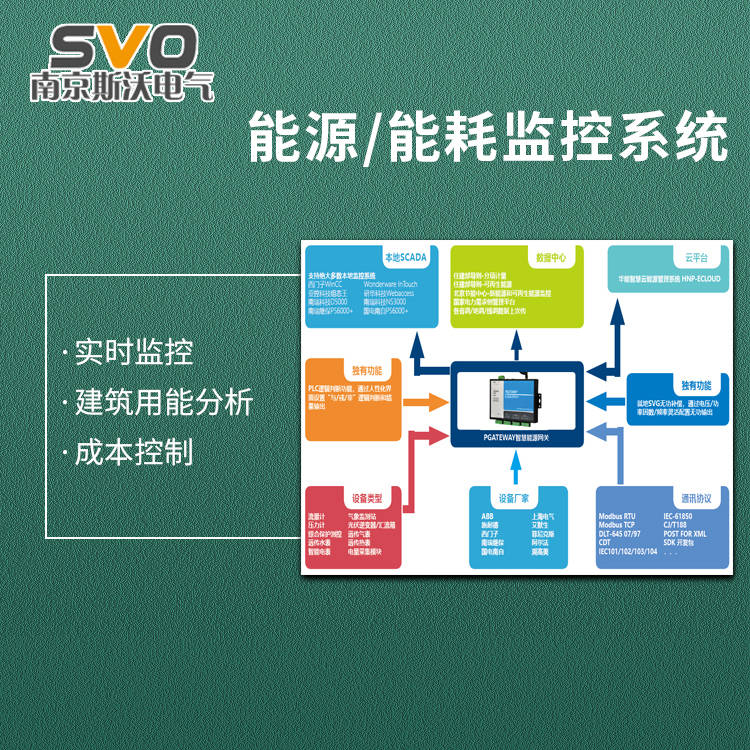 一种高效率的能效管理系统