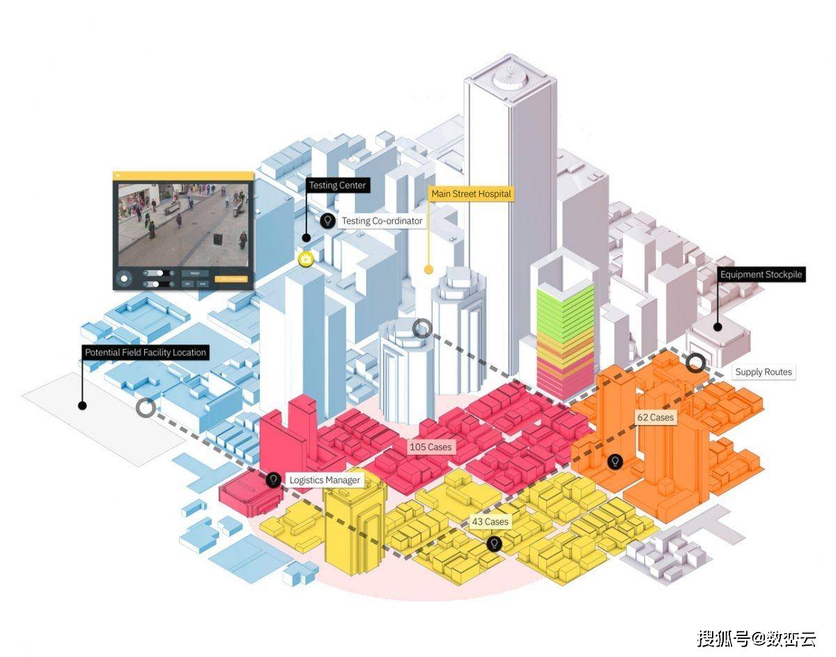 数字孪生推动新型智慧城市建设