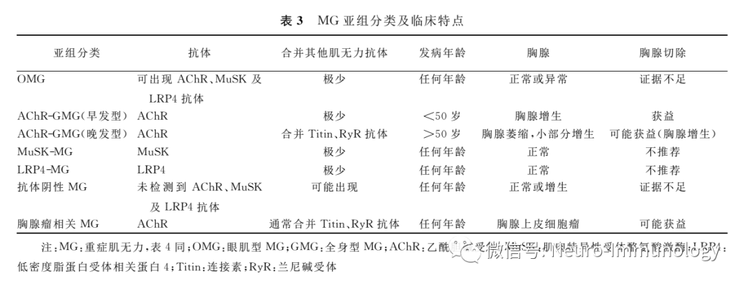 神经指南:中国重症肌无力诊断和治疗指南(2020版)