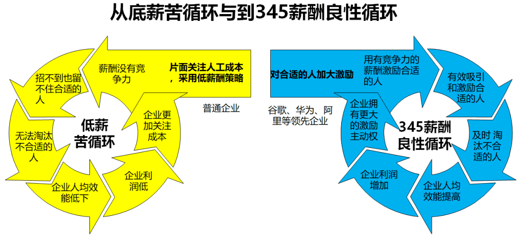 老板,你痛恨"死海效应"吗?