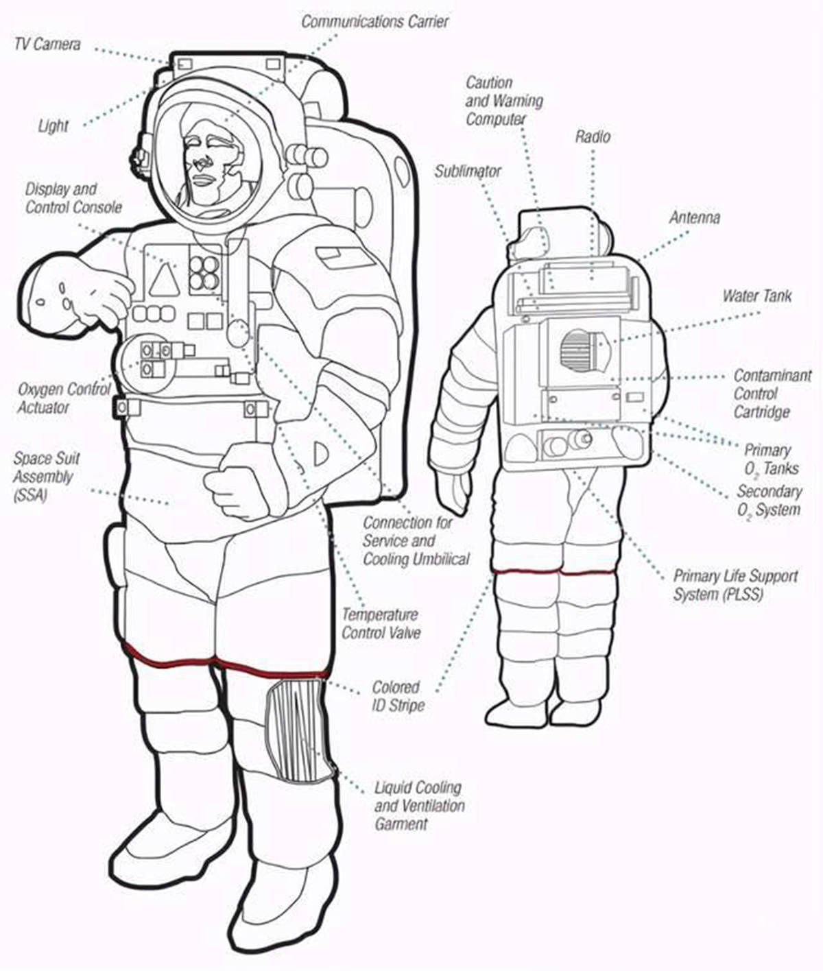 危机四伏的外太空宇航员不小心脱离宇宙飞船会产生什么后果