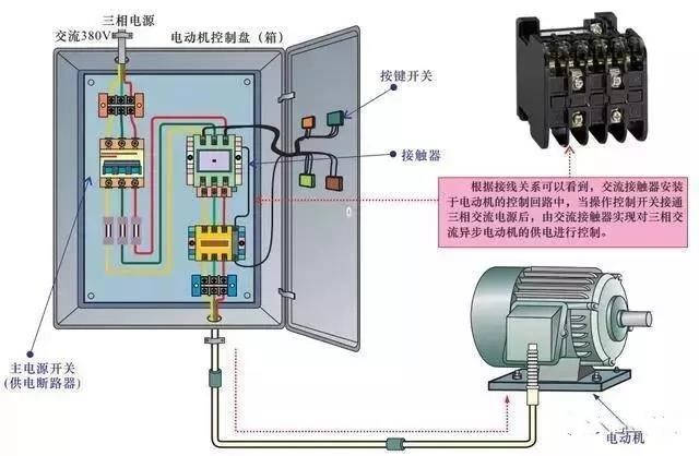 交流接触器结构原理应用接线和检测不会的来看