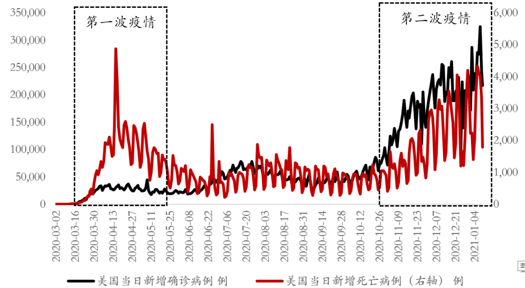 美国房地产热潮2021年能否持续?