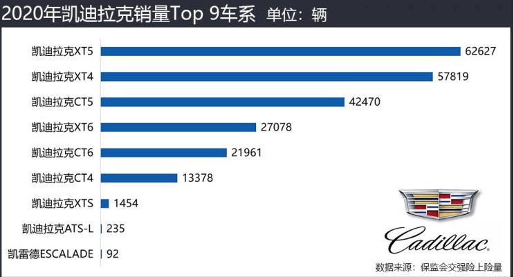 盘点2020| 五大美系品牌年度成绩单