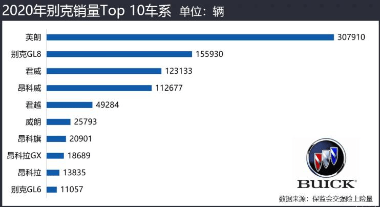 盘点2020| 五大美系品牌年度成绩单