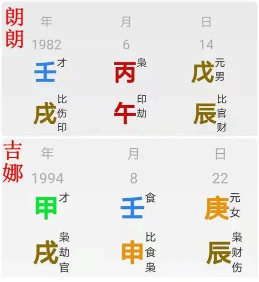 成才不易钢琴家朗朗八字命理分析