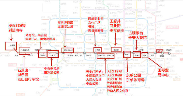 二,地铁2号线:鼓楼,什刹海,前门大街,东交民巷,簋街,鲁迅故居等