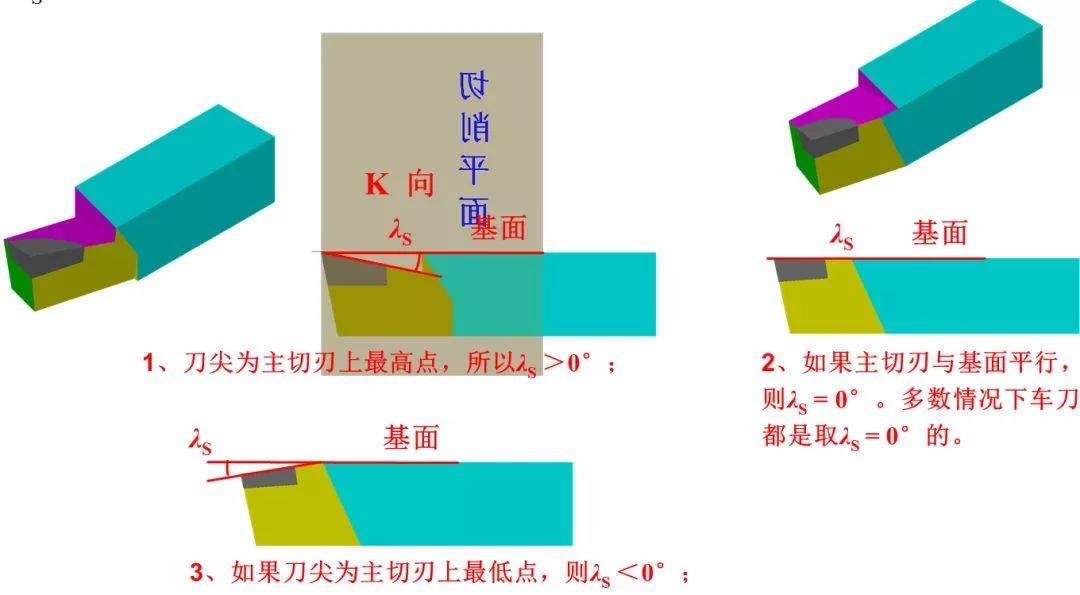 车刀角度图文详解说得太直观了收藏