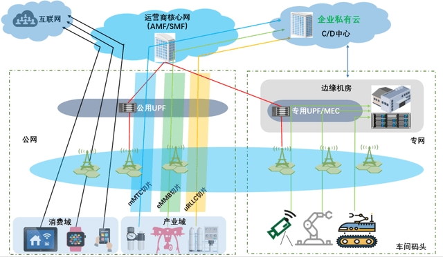 产业互联网时代,大型多元化企业的云网建设与思考