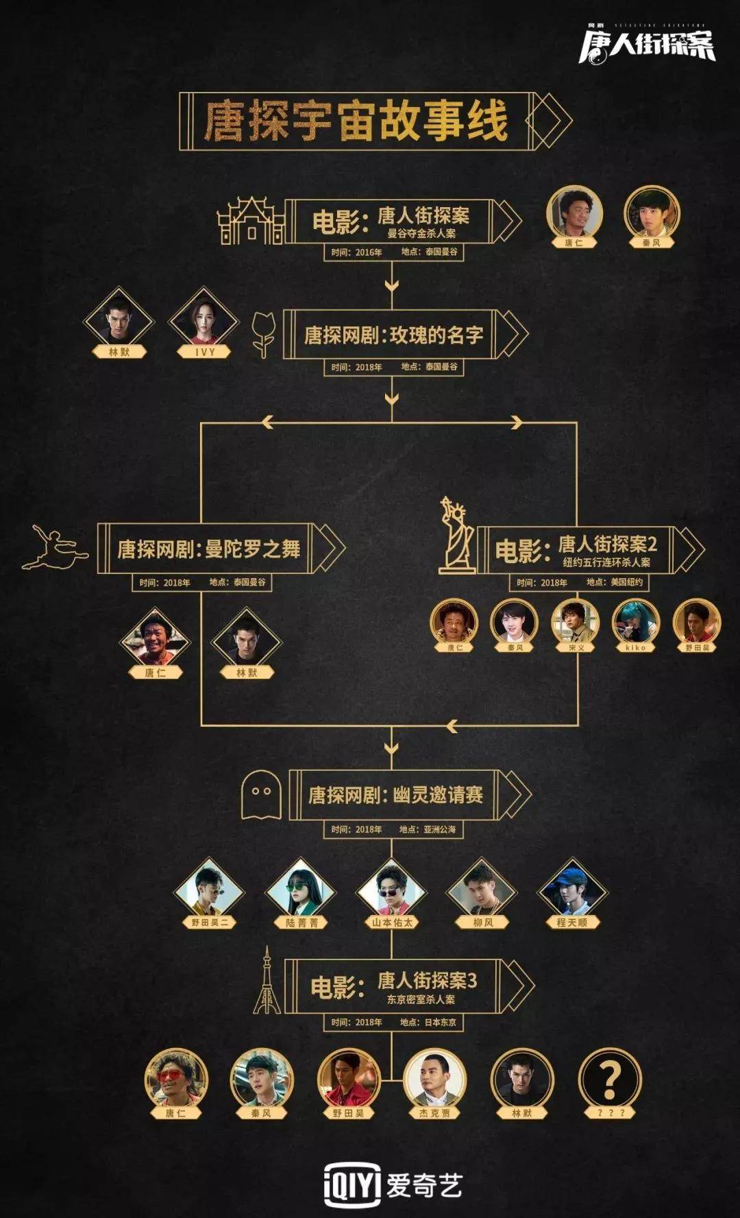 2021贺岁档电影大盘点,你pick哪一部?