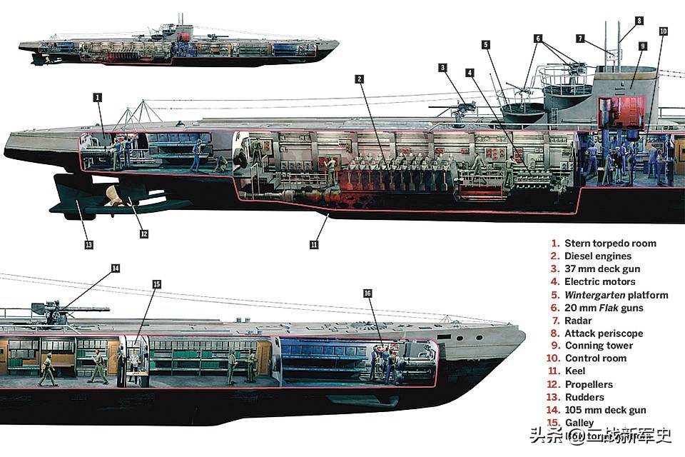 德国海军ix型潜艇的结构剖视图.
