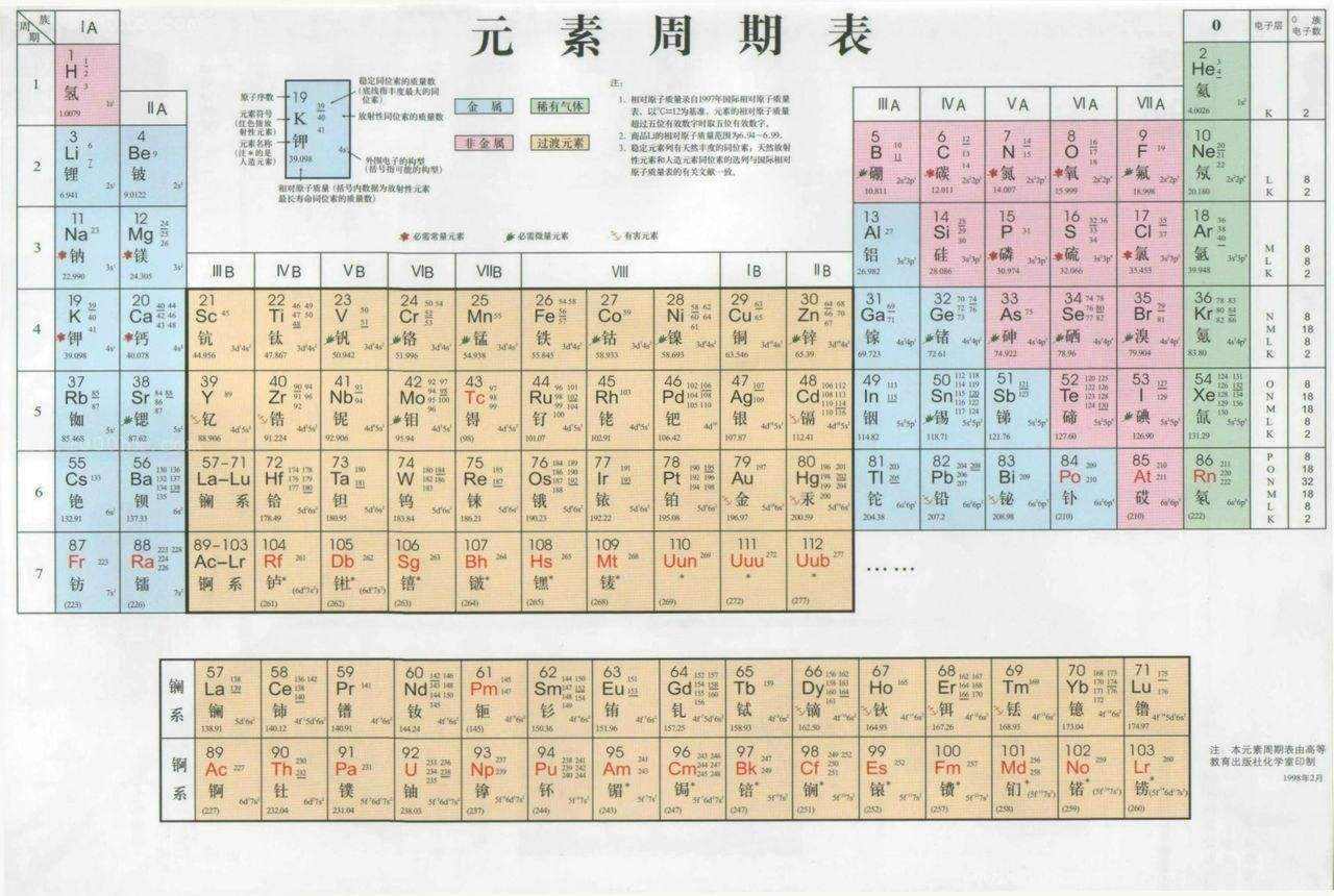 元素周期表的元素都买1克要多少钱?费钱不说,还费命