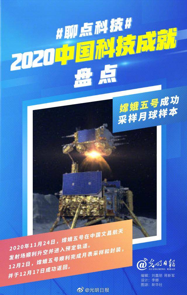 为祖国点赞!2020年中国科技成就盘点