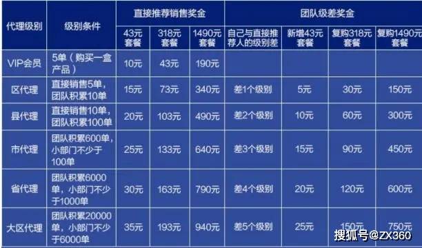 360头条光明新零售傍名牌或违反反不正当竞争法