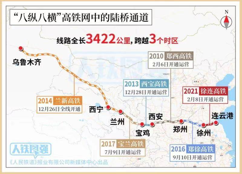 打通最长一"横 我国"八纵八横"高铁网加密成型