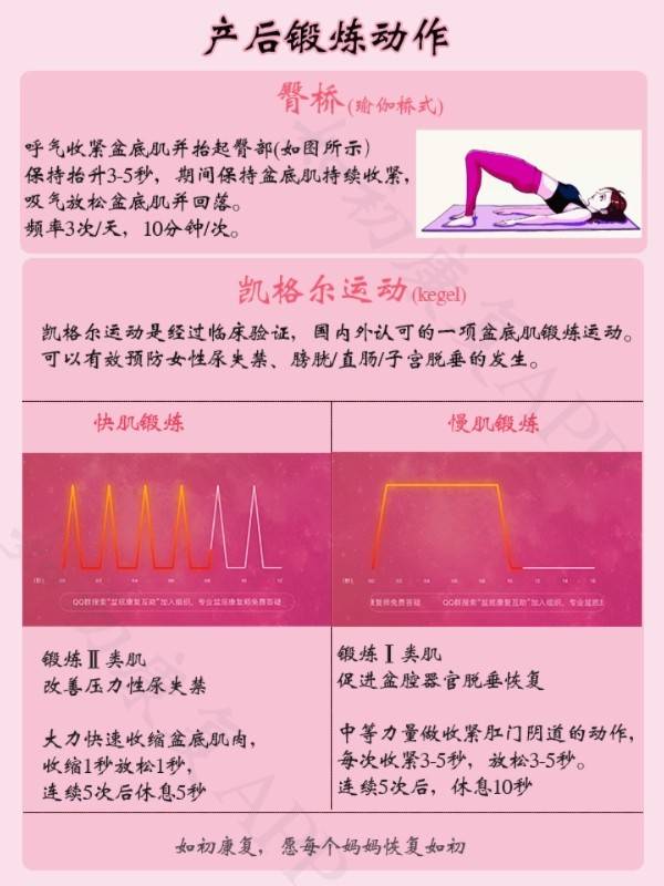 产后检查(含盆底肌检查)汇总
