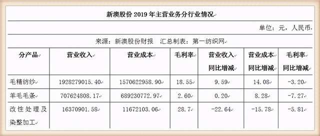 hm金牌供应商新澳股份换将周效田退休华新忠获聘总经理