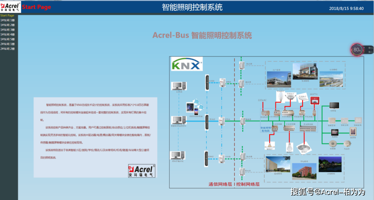 智能照明控制系统在智能工厂的设计及应用