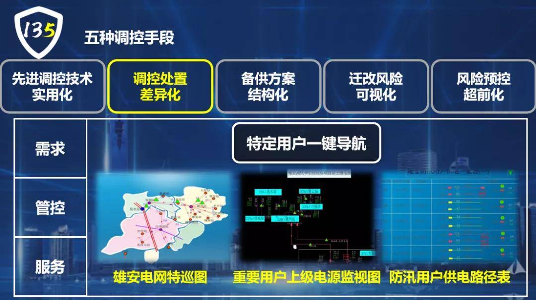 雄安电网运行管控精益化水平全面提升,为新区建设提供可靠保障