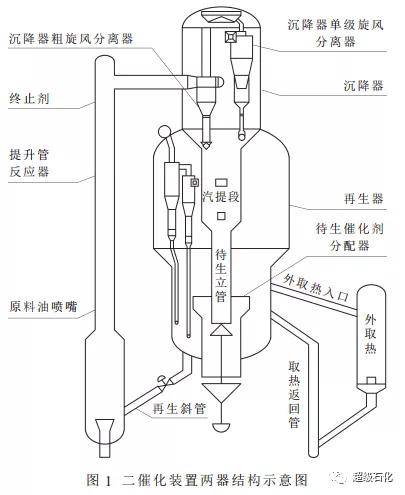 超级石化推荐:洛阳石化专家关于催化裂化装置两种汽提