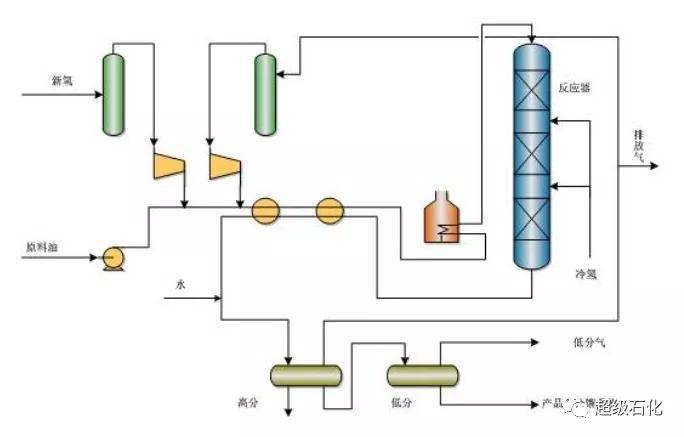 重磅!32项石油化工加工工艺特点与流程图大盘点(值得珍藏)!