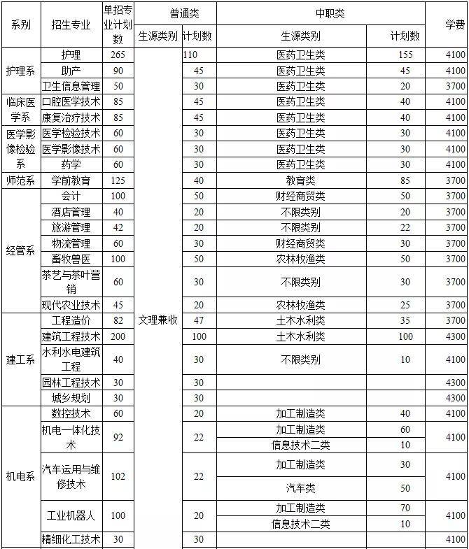 公办高校 省级示范 达州职业技术学院2021年单招计划速看!