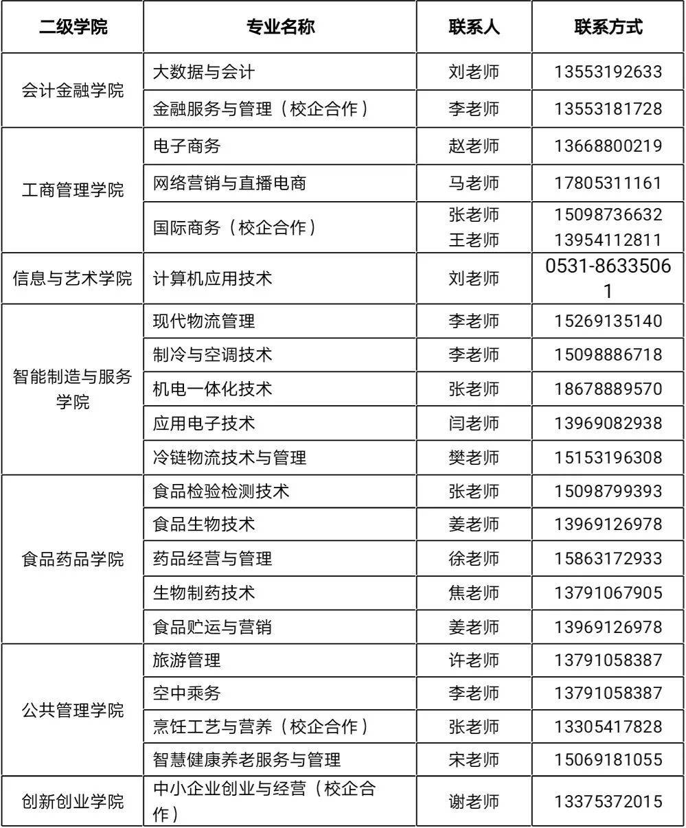 山东商业职业技术学院2021年单独招生·综合招生