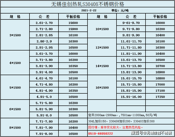 2021年304不锈钢价格累计涨2500元