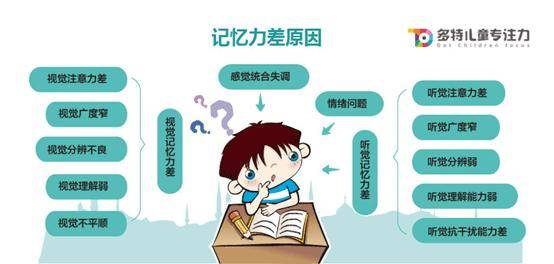 每天和他人闲聊十分钟,可提高记忆力_研究