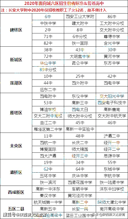 第一梯队:西工大附中本部&分校,铁一中本部&分校