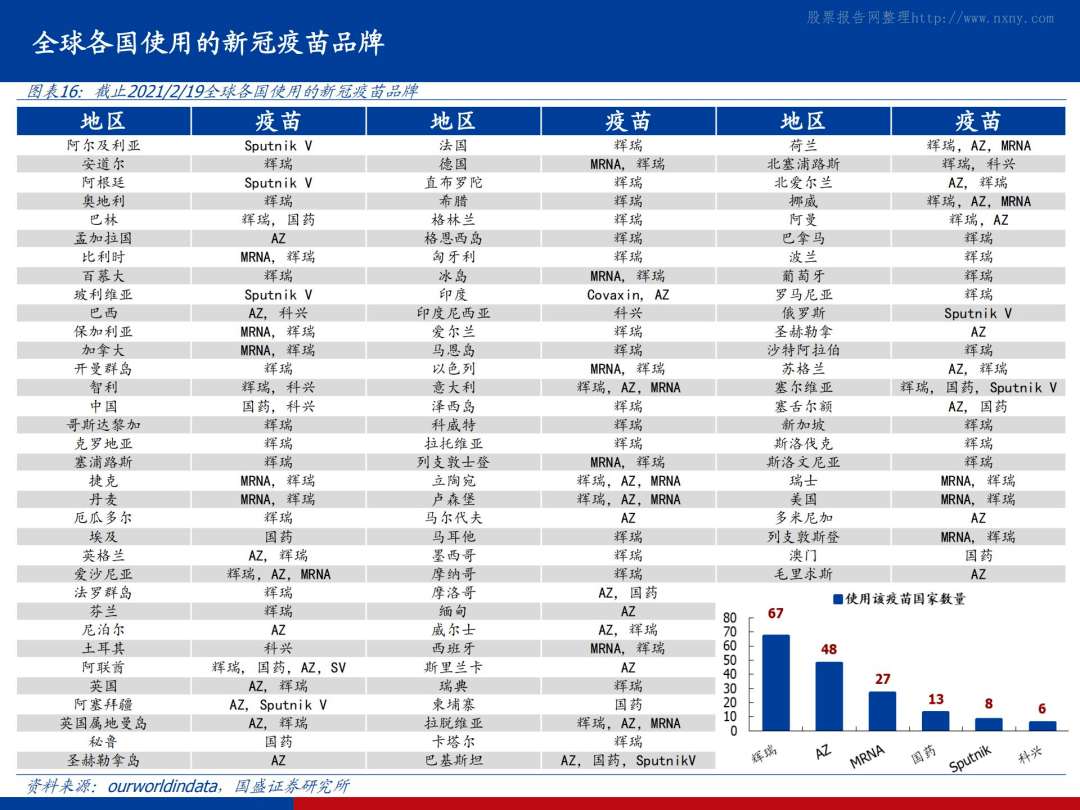 国内第三款新冠疫苗即将步入市场康希诺上市申请获受理