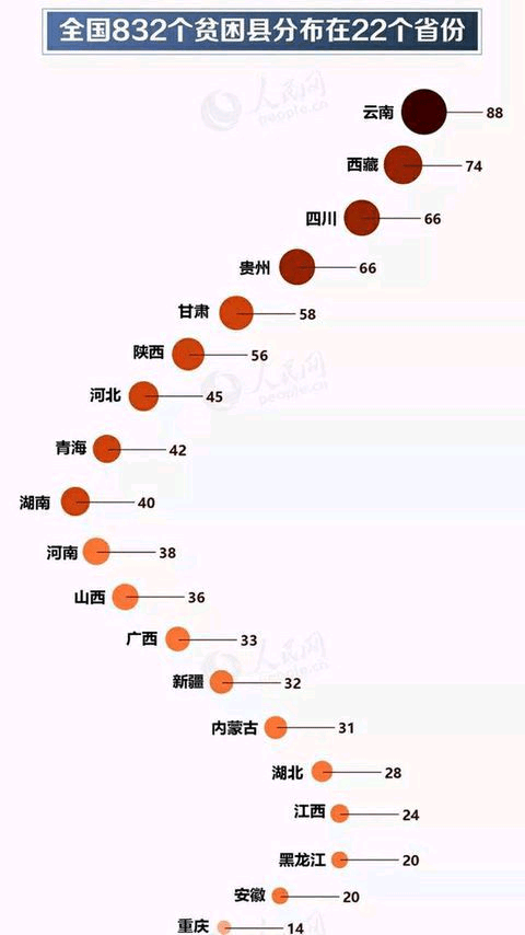 原创9899万人,832个贫困县摘帽,中国"脱贫成绩单"全球瞩目