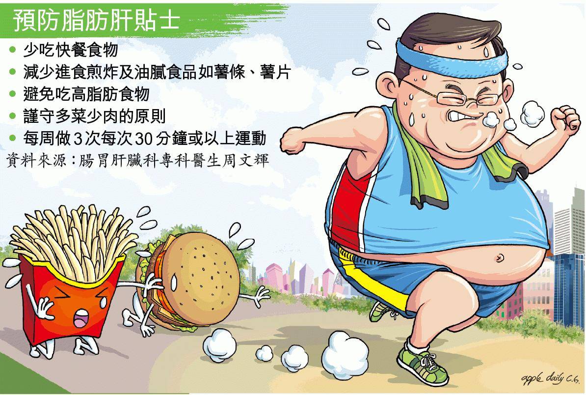 脂肪肝与肥胖有关.