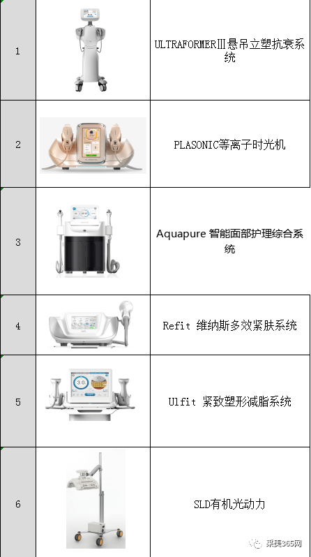 惊喜来袭超光子aopt和西班牙indiba加入采美首届线上美博会