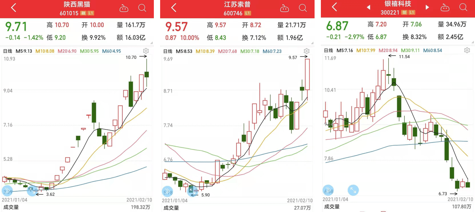 66%,市值100亿】 晶华新材【年报预盈1.58亿,同比暴增4439.