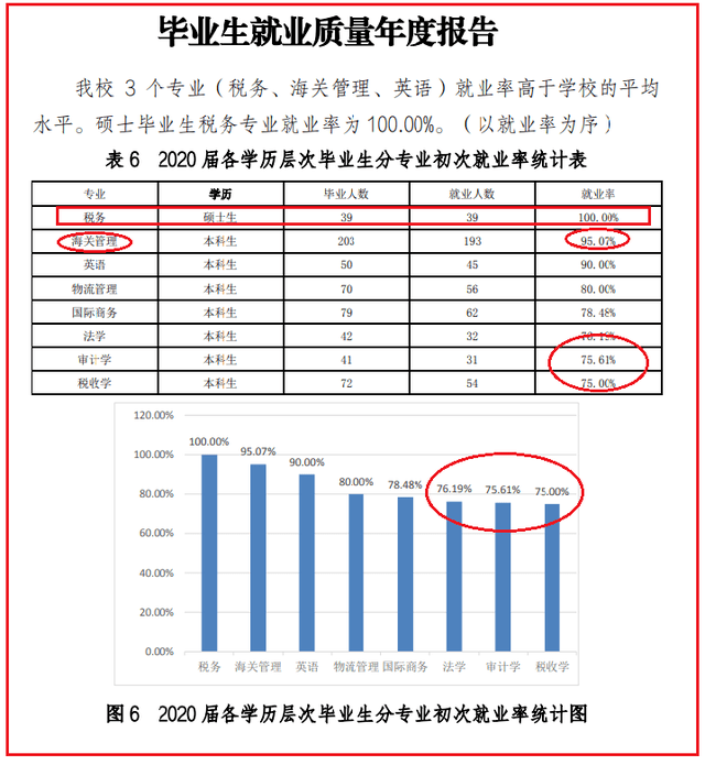 上海海关学院读一年多少钱_2014海关学院分数线_海关学院信息门户