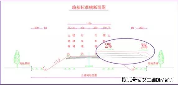 公路横断面设计,用纬地就对了!