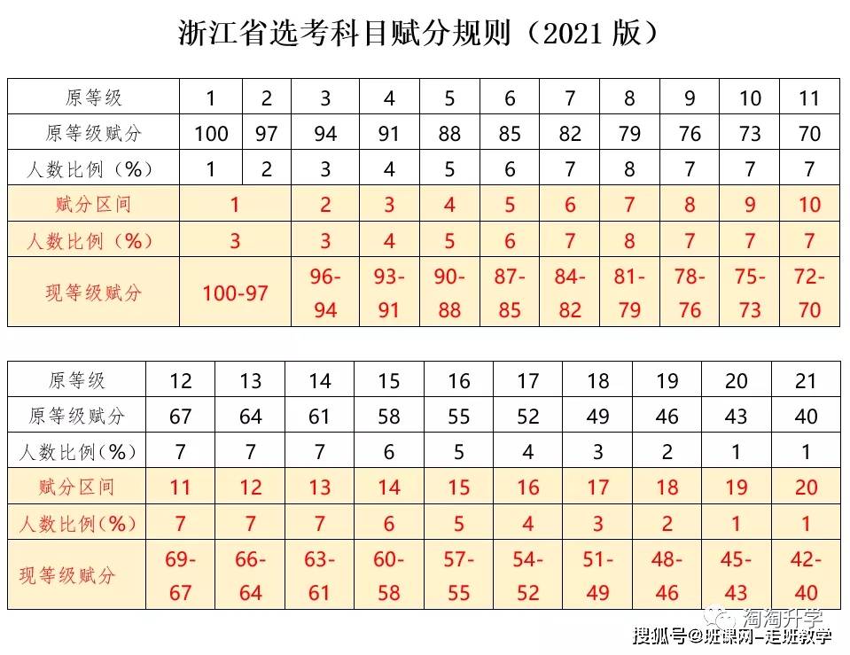 浙江高考改革_浙江高考改革新方案2017_浙江2017年高考改革最新方案