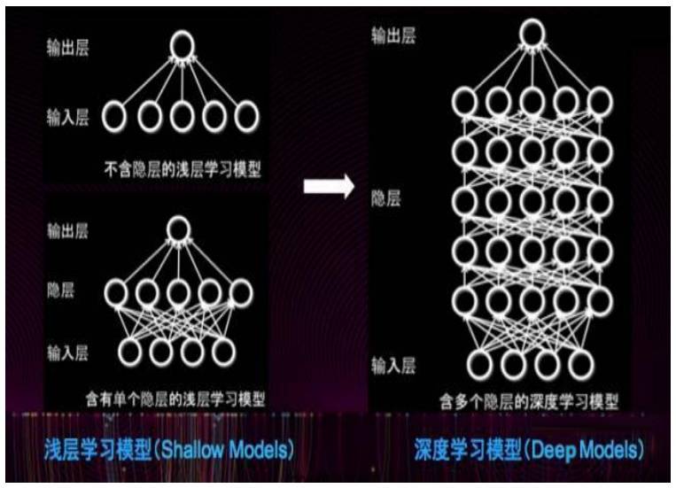 大数据技术之了解机器学习