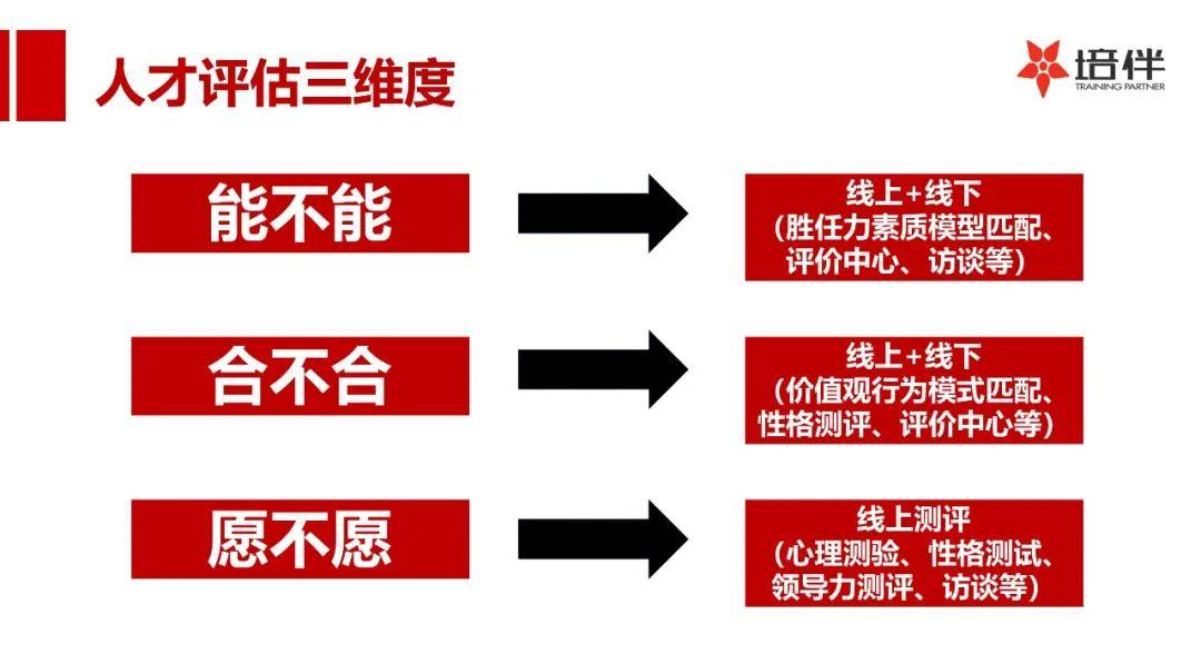 工具分享搞定胜任力模型掌握这24张图即可