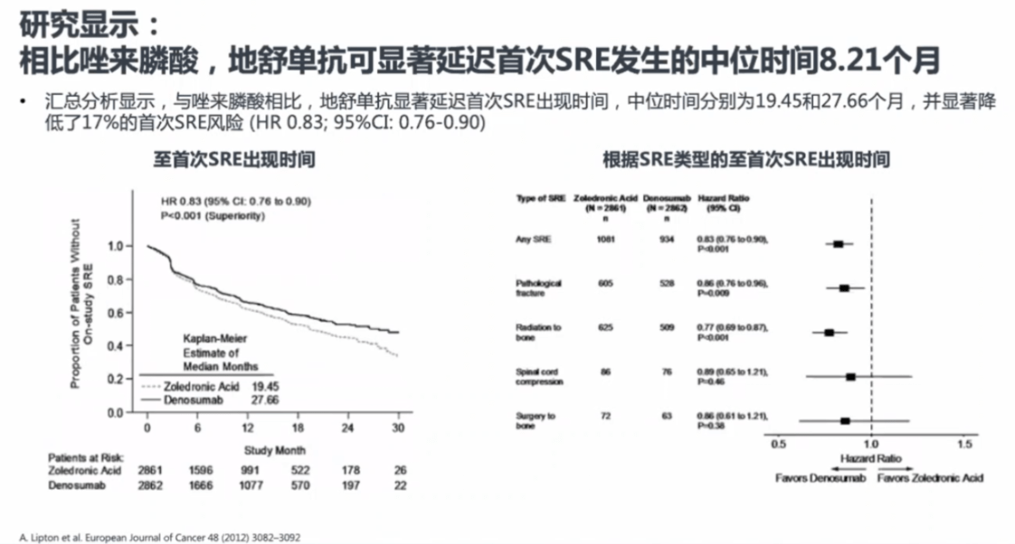 领募:肿瘤骨转移,治疗新希望——地舒单抗