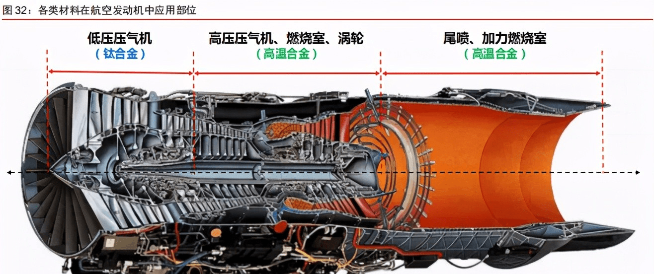 航空发动机行业研究报告:航空发动机的演变及国内产业