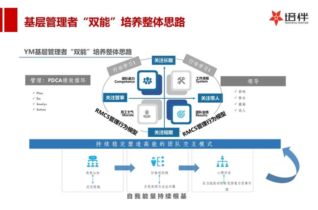 【工具分享】搞定胜任力模型,掌握这24张图即可