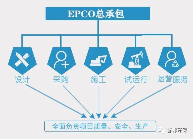 振邦系列泉州振邦环保epcepco模式助推砂石企业高质量发展