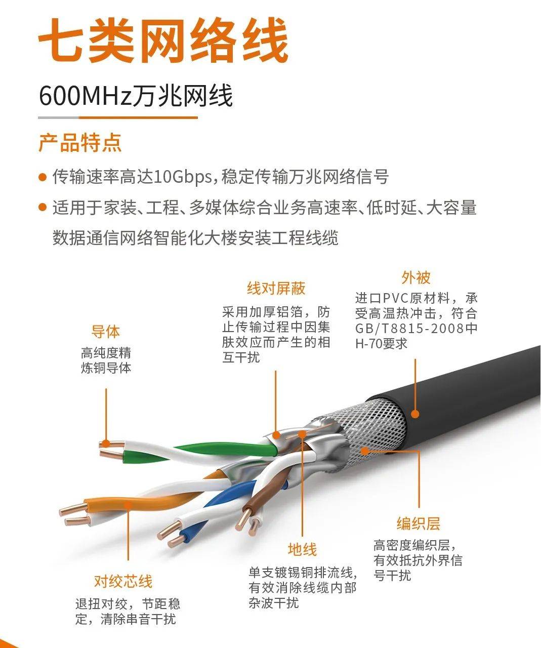 【详解】屏蔽网线和非屏蔽网线之间有什么区别