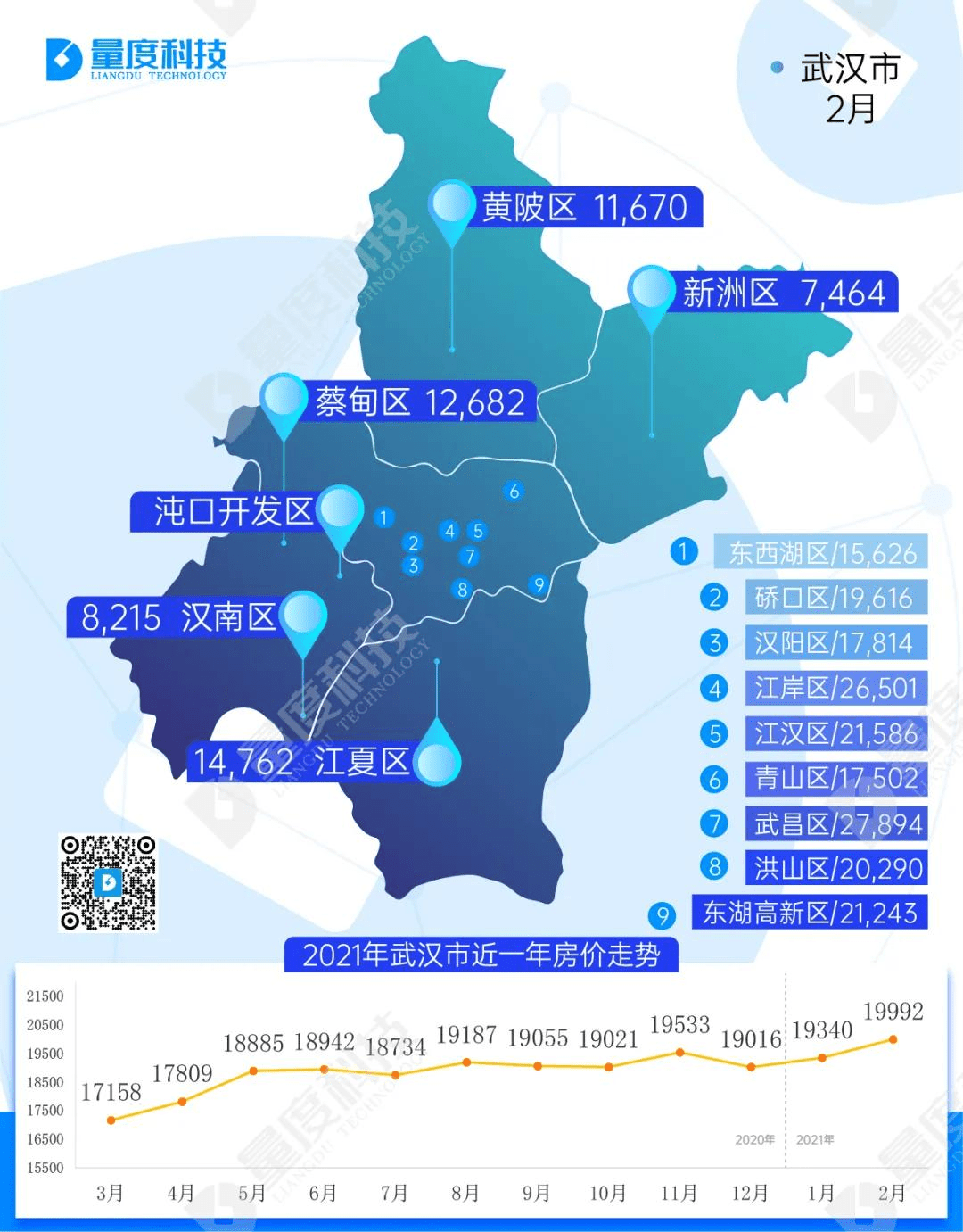 2021年2月全国房价地图出炉,你家的房子又涨了?