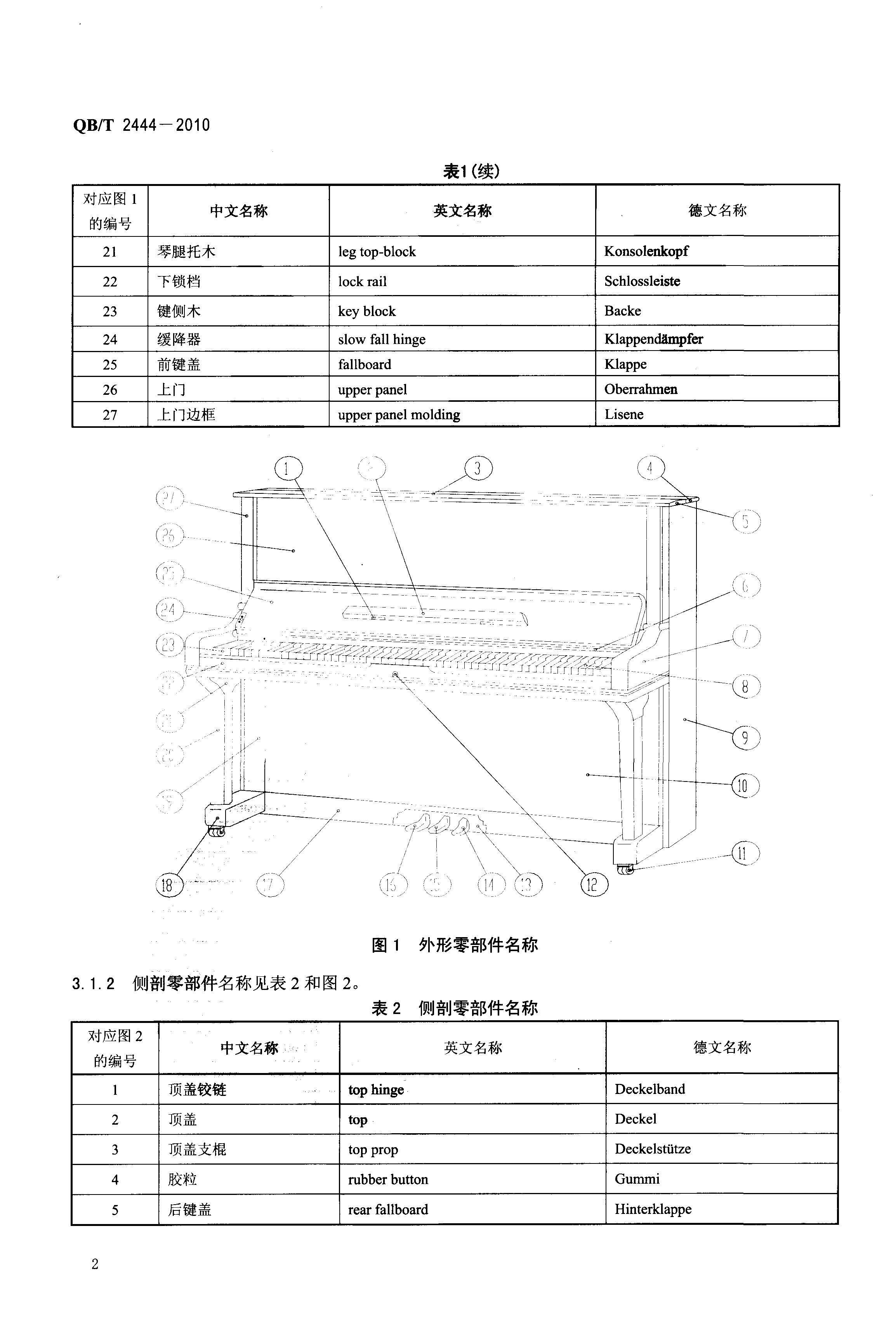 立式钢琴外部零件结构图详解中国轻工部联合会标准版成都智音钢琴城